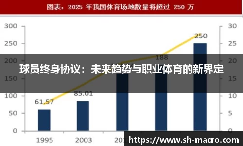 球员终身协议：未来趋势与职业体育的新界定